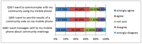 figure10