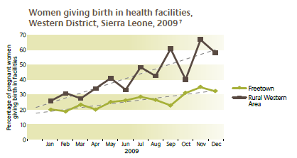 Birthing in health facilities
