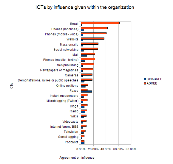 figure2