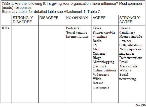 table1