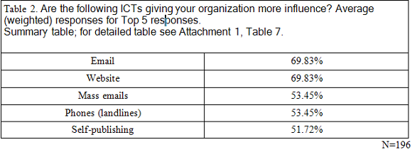 table2