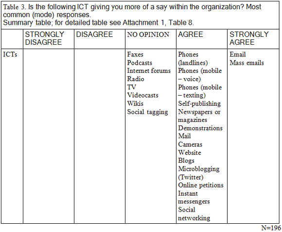 table3