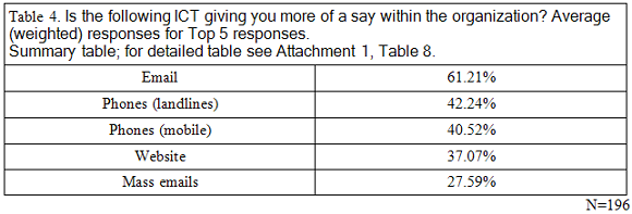 table4