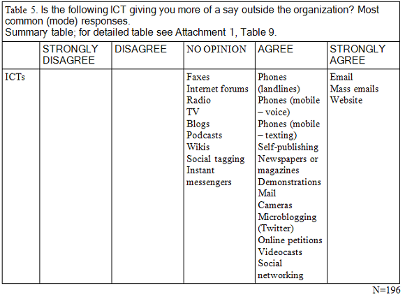 table5