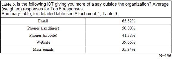 table6