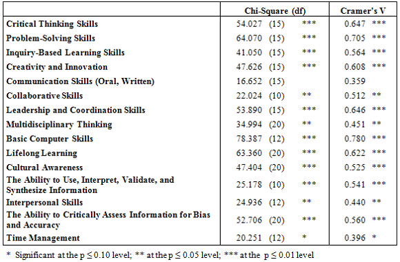 table 3