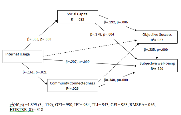 figure2