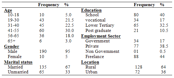 table1