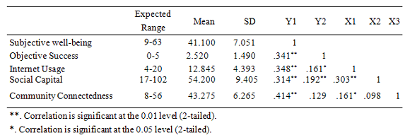 table2