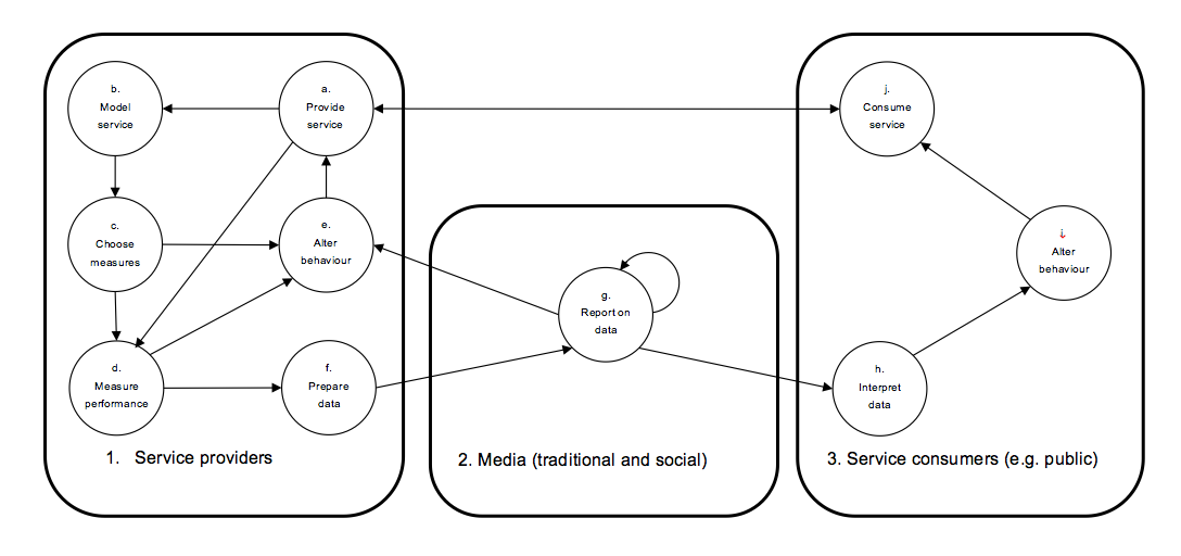 figure 3: complex systems (publication of performance data)