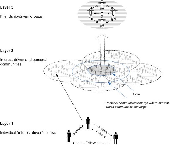 figure1