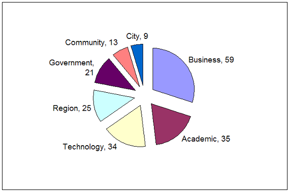 figure1