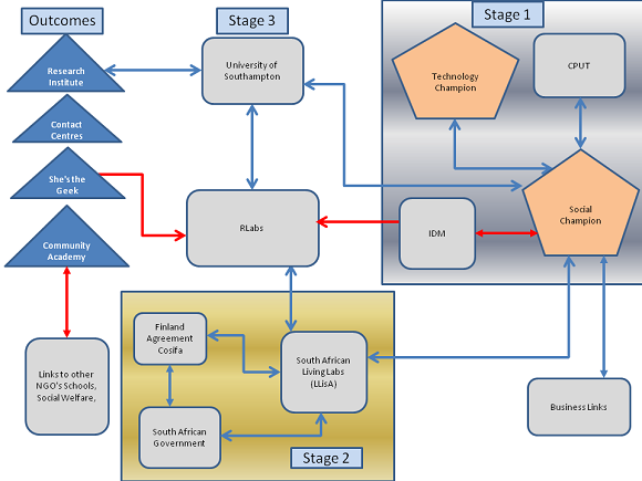 figure2