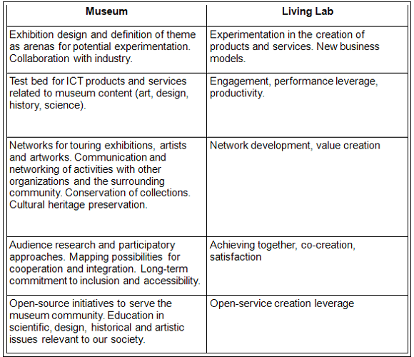 figure1