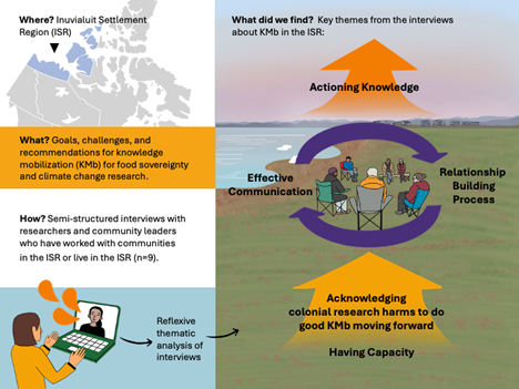 Graphical abstract